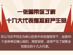 凝聚起继往开来的磅礴力量——党的十九大代表诞生记