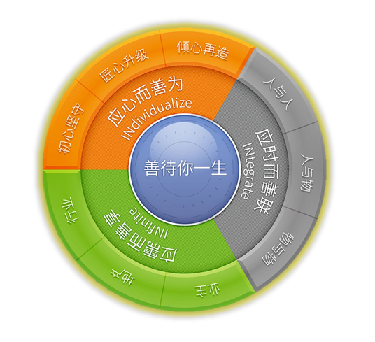 【房产汽车 图文】龙湖物业亮相物博会 创新不忘服务本源 【房产汽车 图文】龙湖物业亮相物博会 创新不忘服务本源