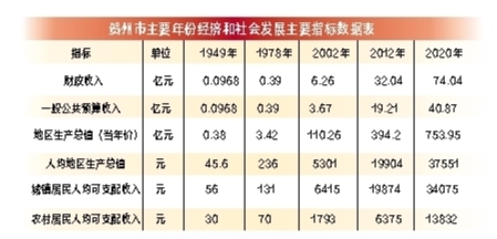 全力“东融” 先行示范——贺州实施“六大行动”全面对接粤港澳大湾区