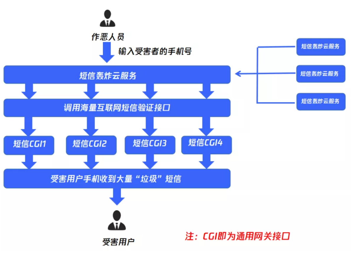 腾讯守护者计划安全团队主动出击 致力于保护用户信息安全_fororder_图片1