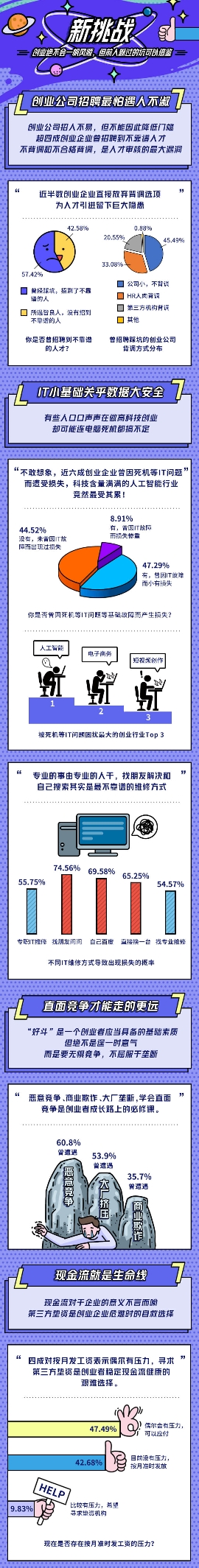广深地区创业洞察报告：2021热门创业方向有哪些？