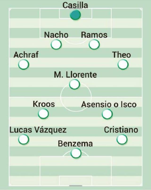 齐祖轮换皇马客战赫塔菲 盼全取3分+留力战热刺
