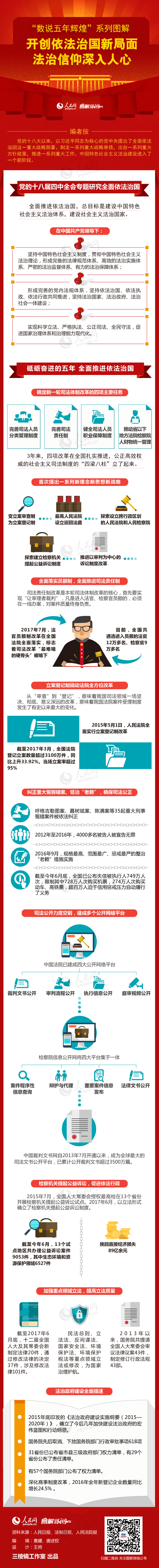 开创依法治国新局面 法治信仰深入人心