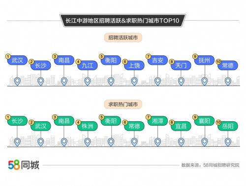武汉同城交友