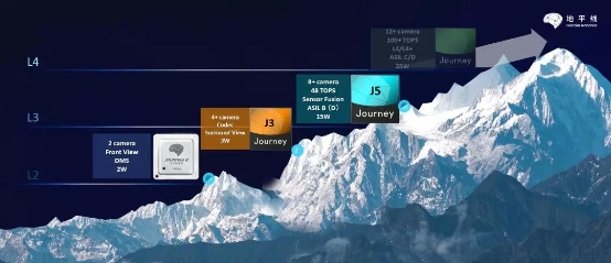 汽车频道【供稿】长安汽车演示新一代智能座舱 地平线车规级 AI 芯片全方位赋能