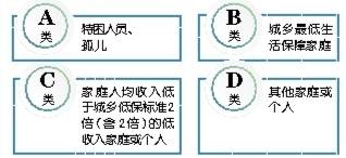 【要闻+摘要】重庆统一规范临时救助标准