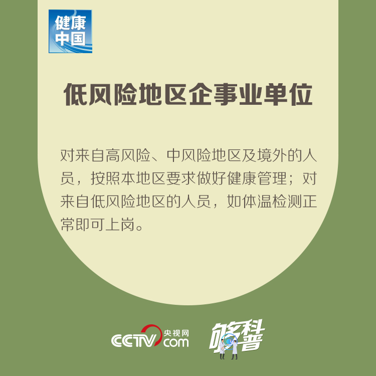 最新！不同风险地区企事业单位如何复工复产？