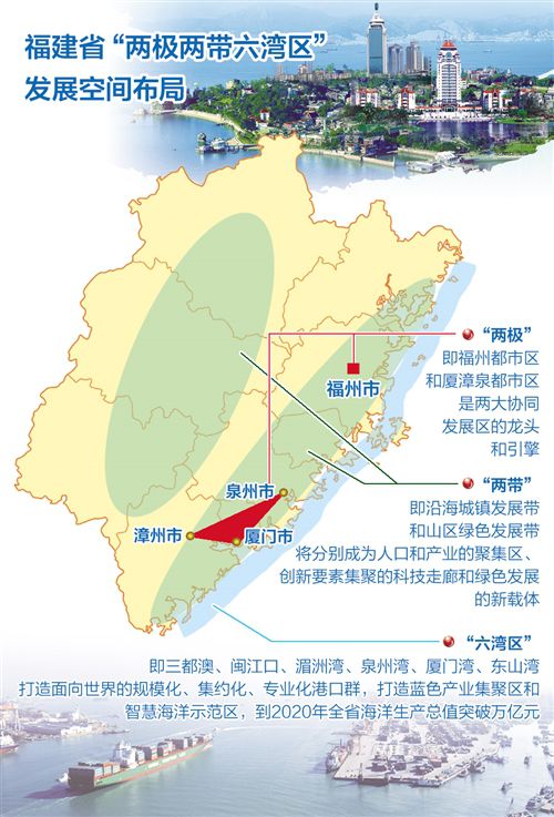 【要闻】【福州】【移动版】项目带动 福建南北两大经济区互动致力协调发展