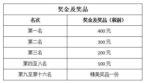 第四届“大堡山杯”象棋公开赛第四站晋级赛报名通道正式开启！