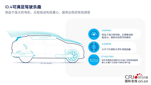 【汽車頻道 要聞列表】ID.4一車多能的純電SUV_fororder_image005