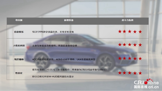 【汽车频道 要闻列表】全新明锐PRO入门即高配 尊贵版车型享尊贵_fororder_image003