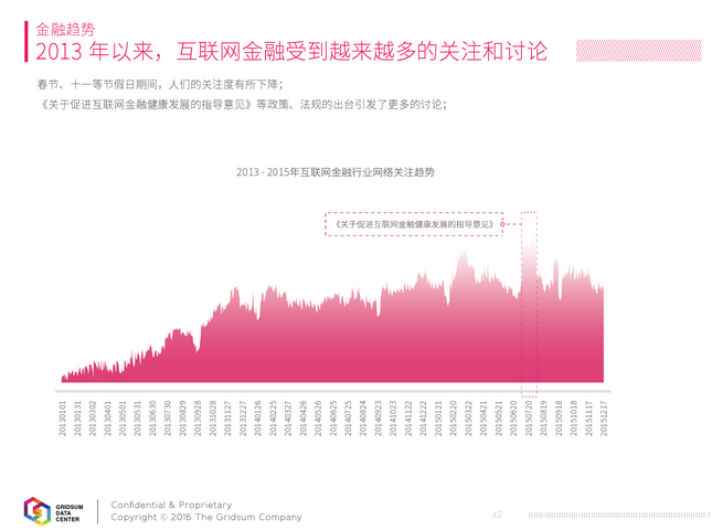 報告：互聯網金融8成左右訪問來自PC端