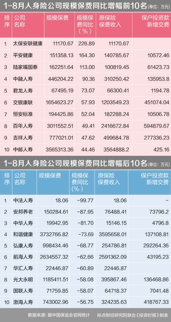 紧随行业政策 君康人寿万能险整体规模同比下降超过90%