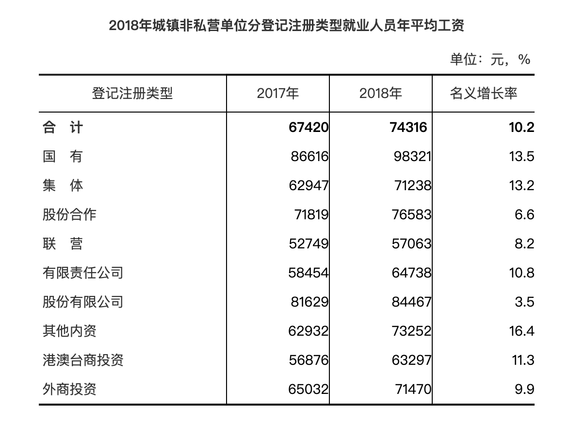 【要闻】【福州】【移动版】福建城镇非私营单位就业人员年平均工资达74316元