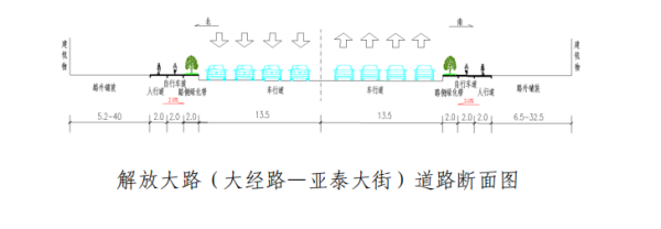 继人民大街后 长春市解放大路、吉林大路等路段也要大变样 拟新打造自行车道