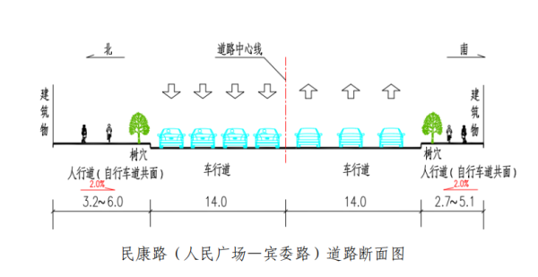 继人民大街后 长春市解放大路、吉林大路等路段也要大变样 拟新打造自行车道