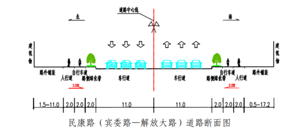 继人民大街后 长春市解放大路、吉林大路等路段也要大变样 拟新打造自行车道