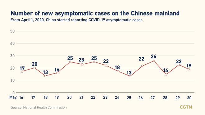 27, bagong naitalang kumpirmadong kaso ng COVID-19 sa Chinese mainland: 7, galing sa labas ng bansa_fororder_covid