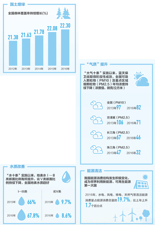 绿水青山  环境改善