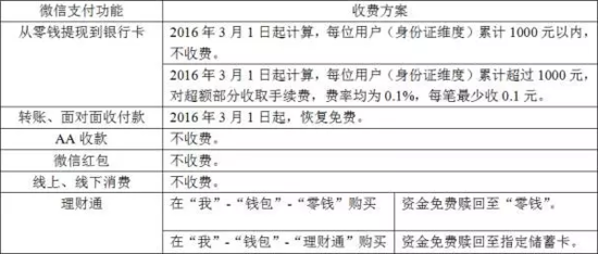 图片默认标题