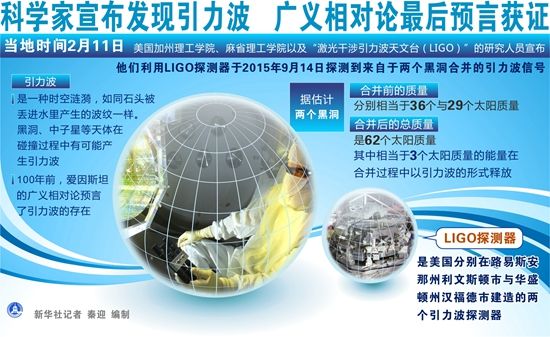 中國布局引力波探測 提出“空間太極計劃”