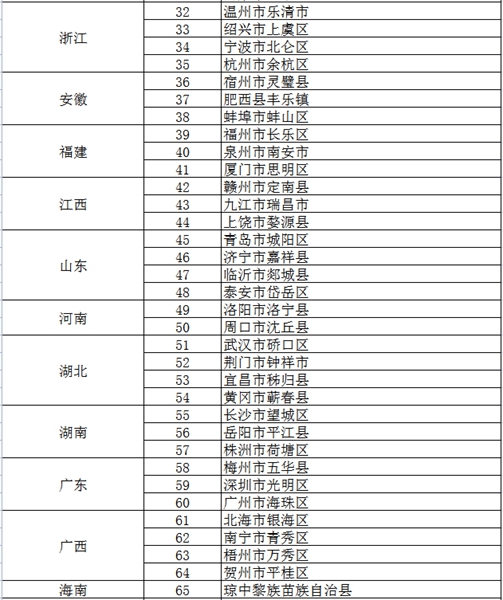 延吉市入选首批全国县域足球典型