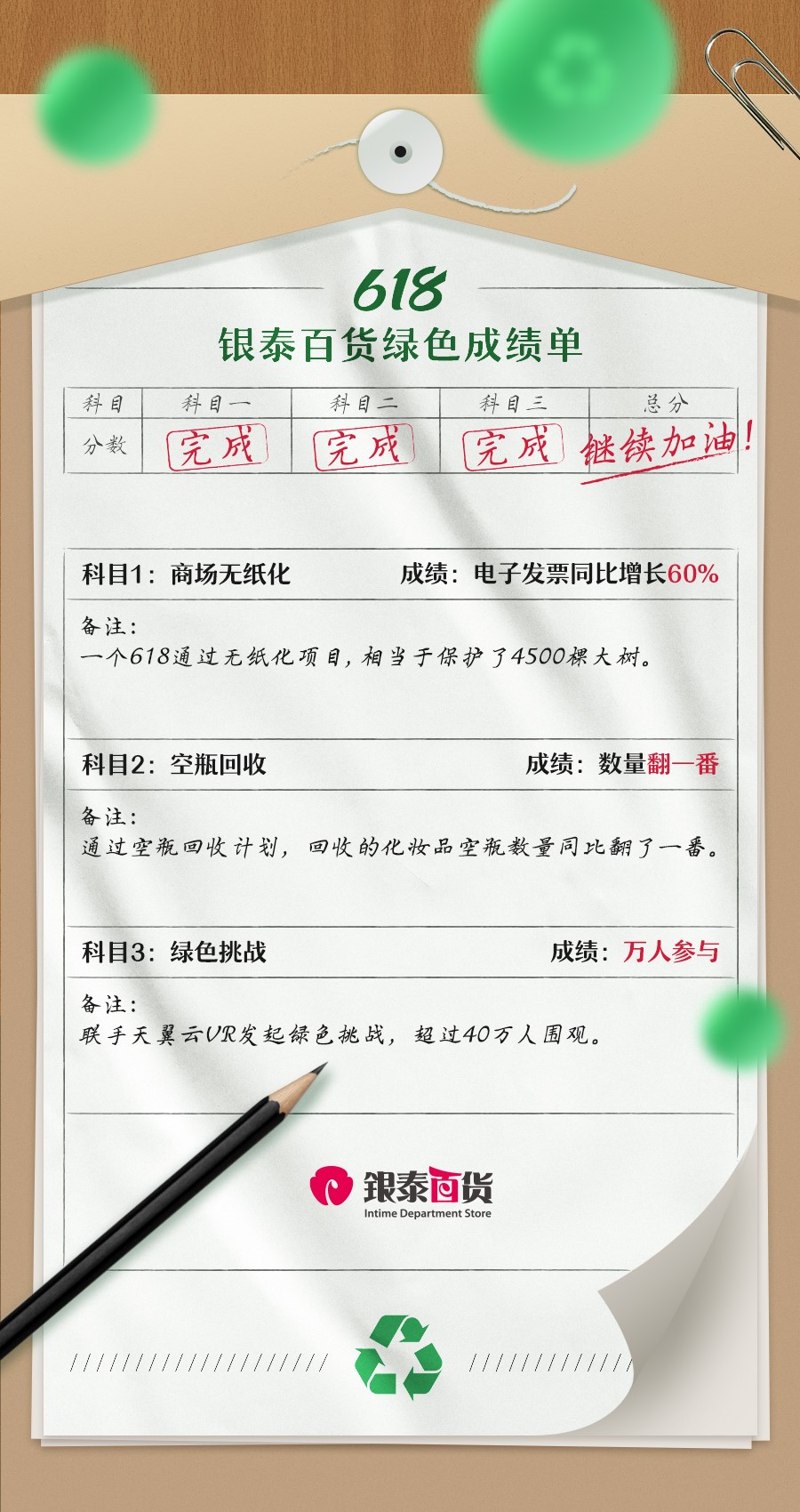 618银泰百货发布绿色成绩单：电子发票单月增长60%_fororder_1