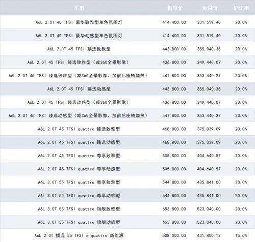 中汽总留学生免税车一季度销量最新排行