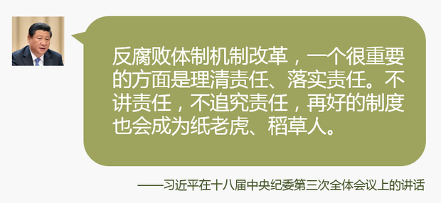 首次公开的习近平从严治党语录⑥:出事把挑子撂给纪委不行