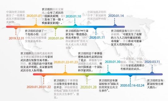 外媒：“断供”世卫组织 美国在国际舞台加速退位