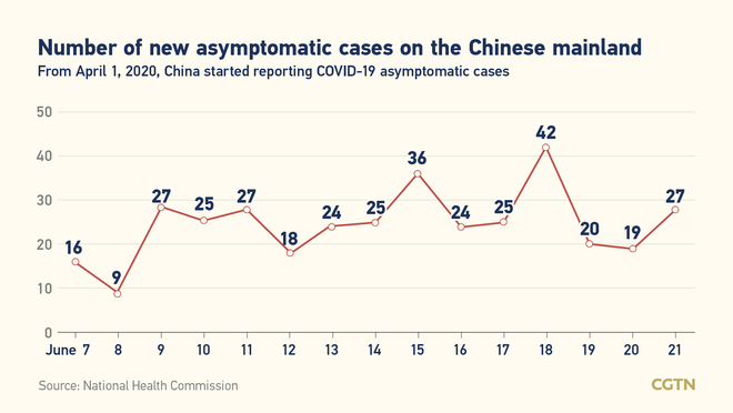 25, kumpirmadong kaso ng COVID-19 sa Chinese mainland; 2 domestikong kaso sa Guangdong_fororder_covid