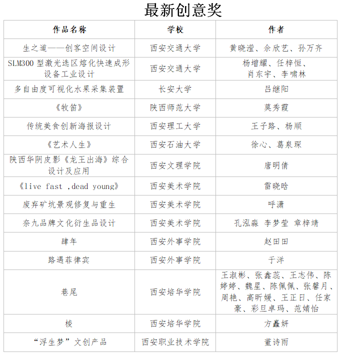 第三届西安雁塔大学生青博会闭幕