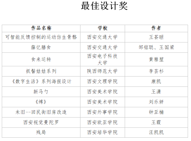 第三届西安雁塔大学生青博会闭幕