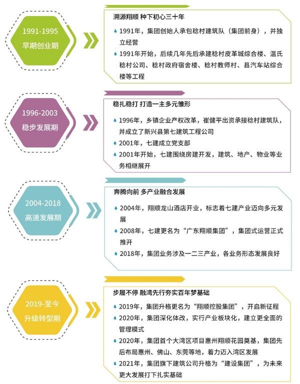 砥砺三十载·再启新篇章｜翔顺控股集团创业30周年