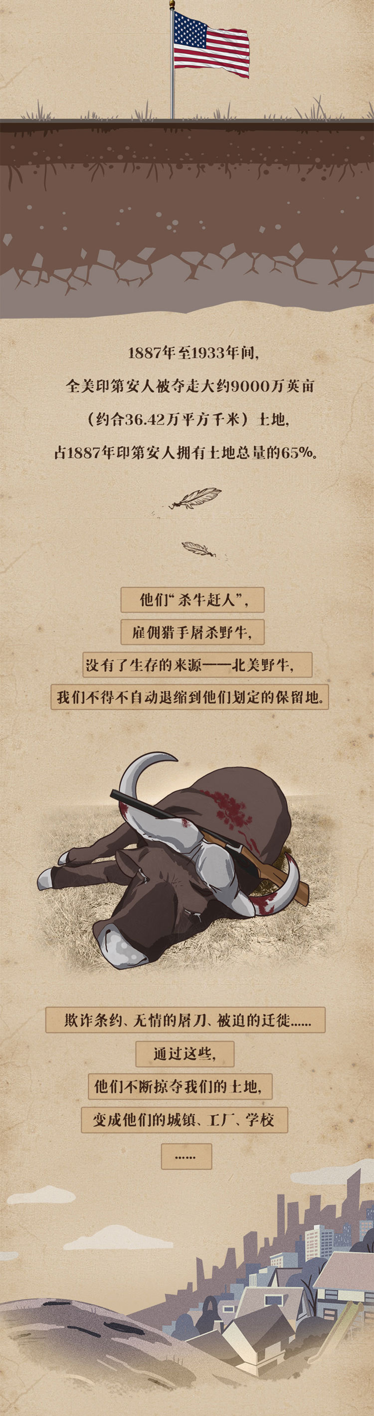 图说美国人权劣迹之一： 一个19世纪印第安人的一生