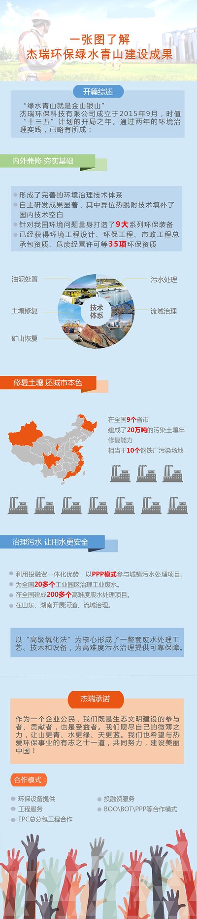 【环保视点 科技环保图文摘要】杰瑞环保：技术先行 共建绿水青山