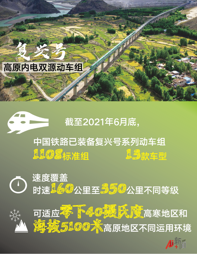 16次跨越雅鲁藏布江！复兴号首次开上青藏高原