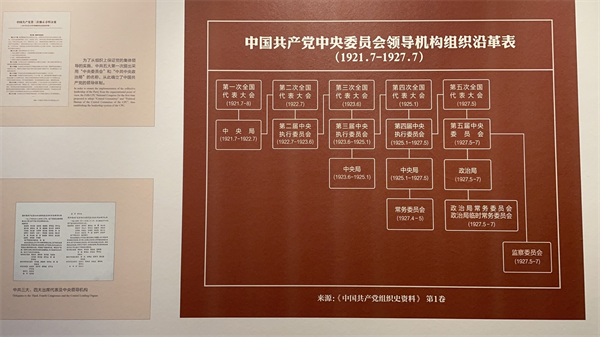 汇聚磅礴力量 《中共五大历史陈列》在武汉对公众开放_fororder_图片2