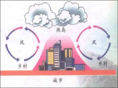 缓解热岛效应和空气污染  北京建通风走廊“透气”