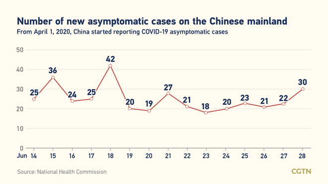 18, bilang ng bagong naitalang kumpirmadong kaso ng COVID-19 sa Chinese mainand: lahat, galing sa labas ng bansa_fororder_covid