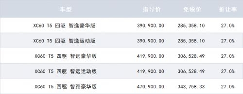 中汽总留学生免税车一季度销量最新排行