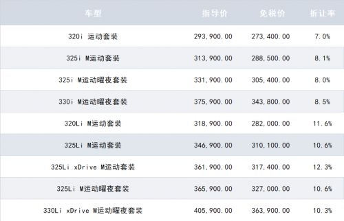 中汽总留学生免税车一季度销量最新排行