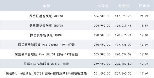 中汽总留学生免税车一季度销量最新排行