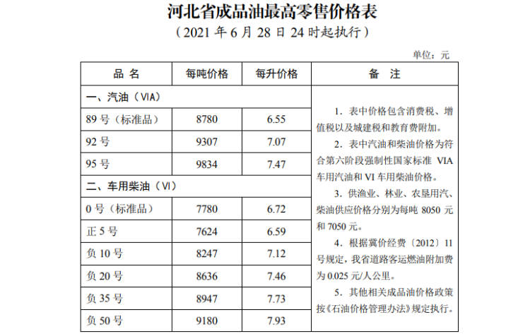 6月28日24时起河北成品油价格按机制上调