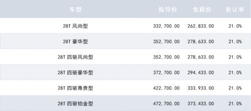 中汽总留学生免税车一季度销量最新排行