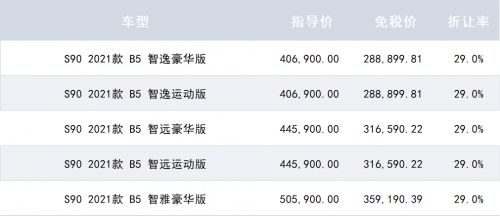 中汽总留学生免税车一季度销量最新排行