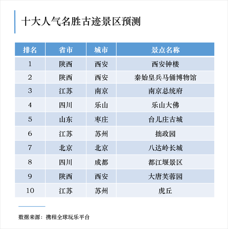 （中首）五一全國十大熱門預約景區 陜西這四個地方上榜！