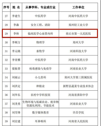 商丘市第一人民醫院醫師李帥獲聘第三批河南省首席科普專家_fororder_圖片1