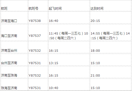 【齐鲁大地-文字列表】【走遍山东-济南】济南机场新开至台州、珠海航线