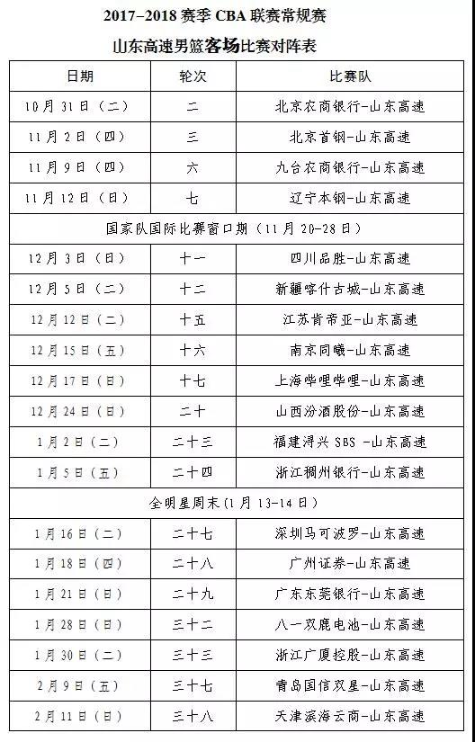 【文體-文字列表】山東高速男籃新賽季賽程表正式出爐